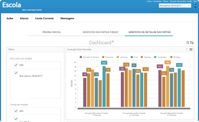 AVALIAÇÃO FINAL DE ALUNO